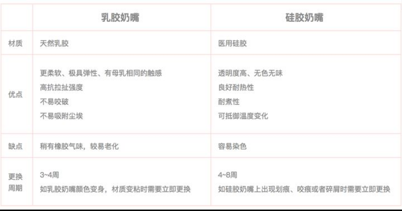 乳膠和硅膠有什么區(qū)別？列舉幾個(gè)例子說(shuō)明硅膠和乳膠材質(zhì)優(yōu)缺點(diǎn)